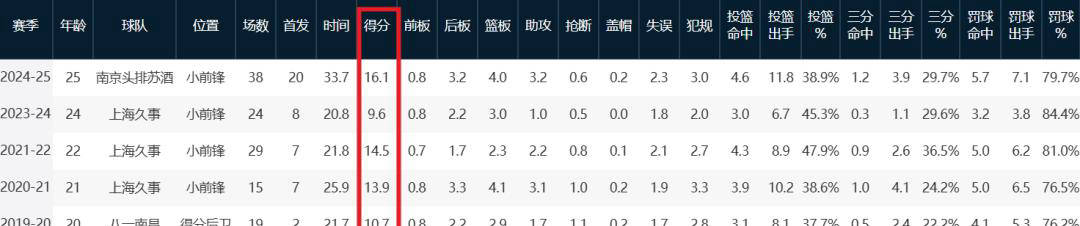 拒绝NBA训练营合同，中国男篮第一天赋后卫郭昊文开启新征程