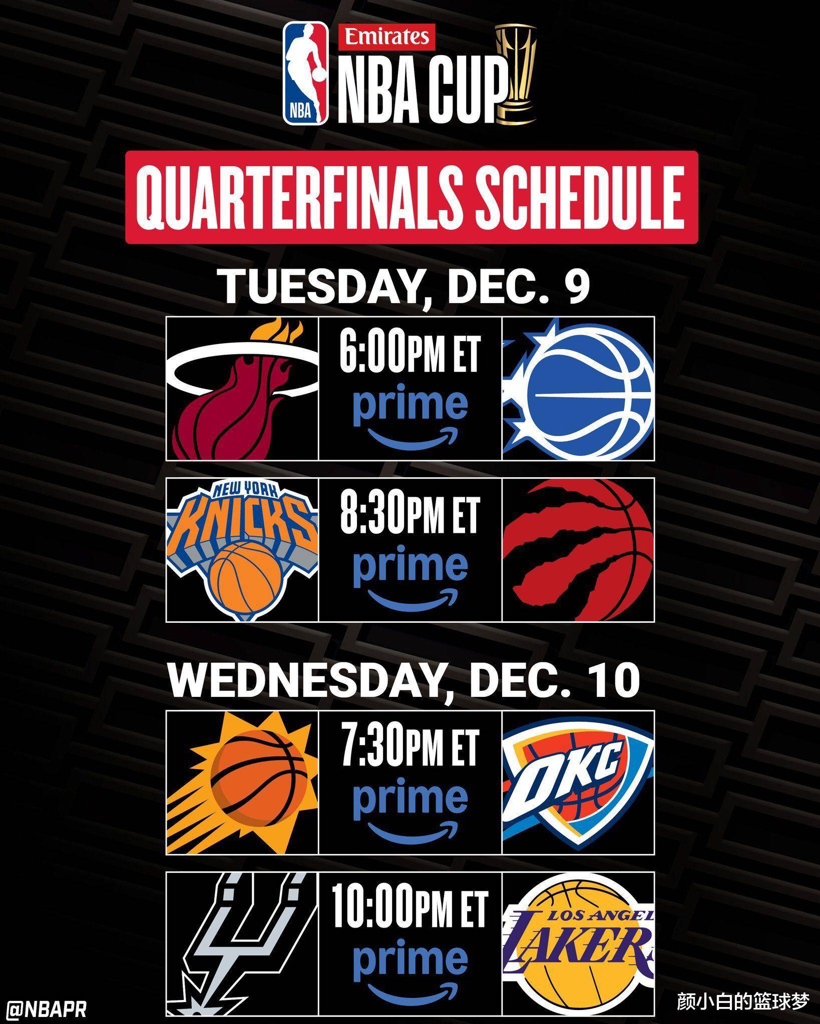 NBA杯八强出炉！东西部前四种子排名确定 雷霆奪(duó)冠赔率断崖第(dì)一